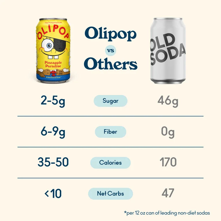 Olipop Soda Bob Esponja Piña 355 mL