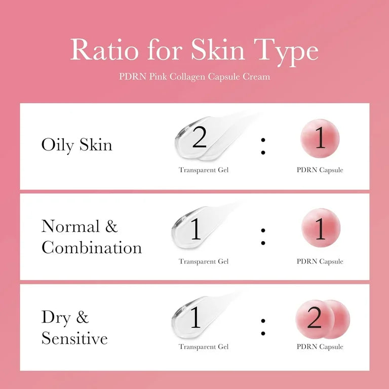 Crema en Cápsulas Colágeno Medicube PDRN Rosa 55g