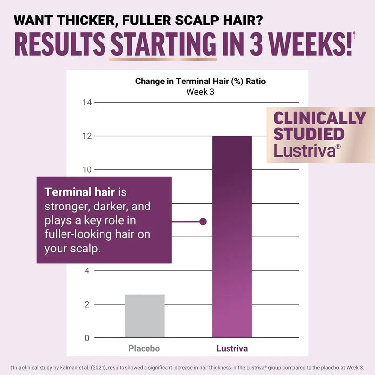HAIR GROWTH: Cápsulas Vegetales Force Factor Accelerator x90 Unidades