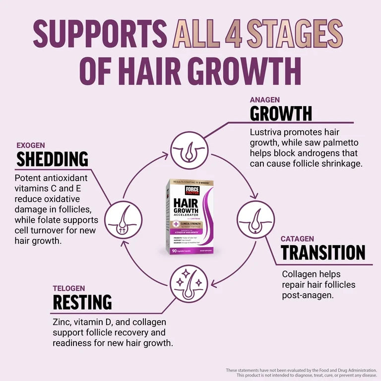 HAIR GROWTH: Cápsulas Vegetales Force Factor Accelerator x90 Unidades