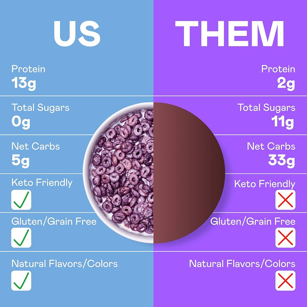 Cereal Proteico Magic Spoon Blueberry Muffin 198g - NexoVerse