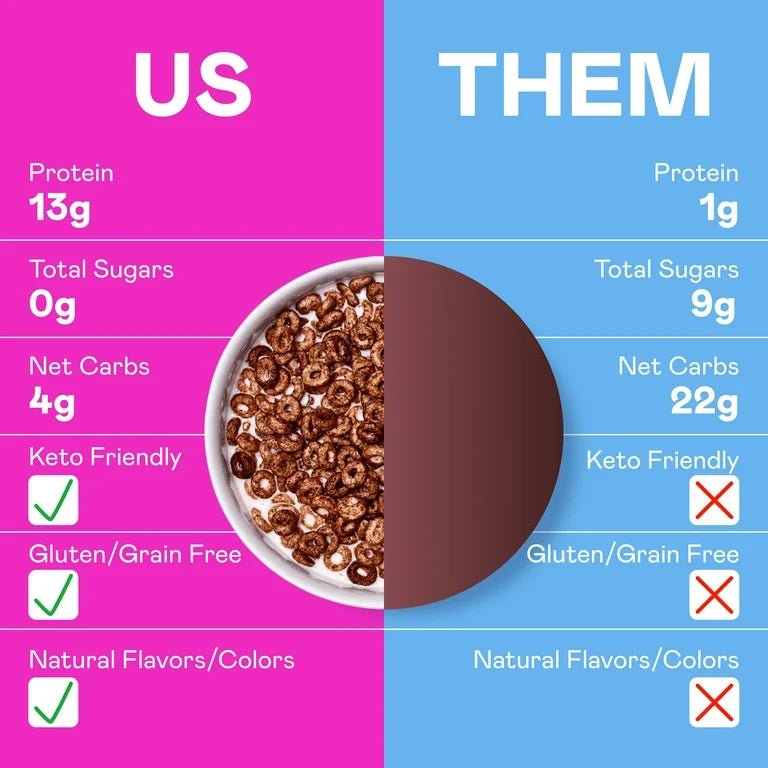 Cereal Proteico Magic Spoon Cocoa 198g - NexoVerse