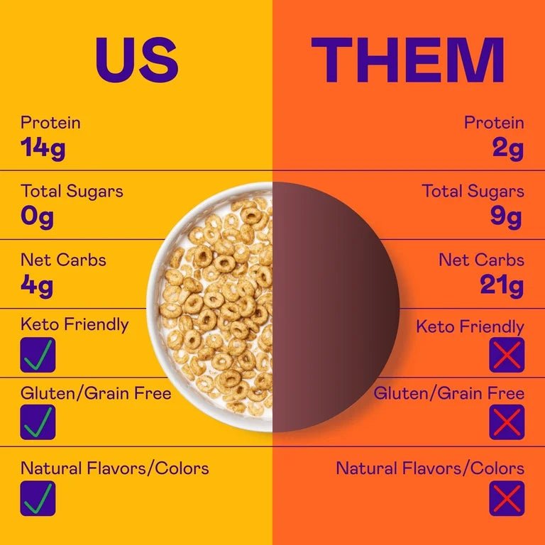 Cereal Proteico Magic Spoon Mantequilla de Maní 198g - NexoVerse